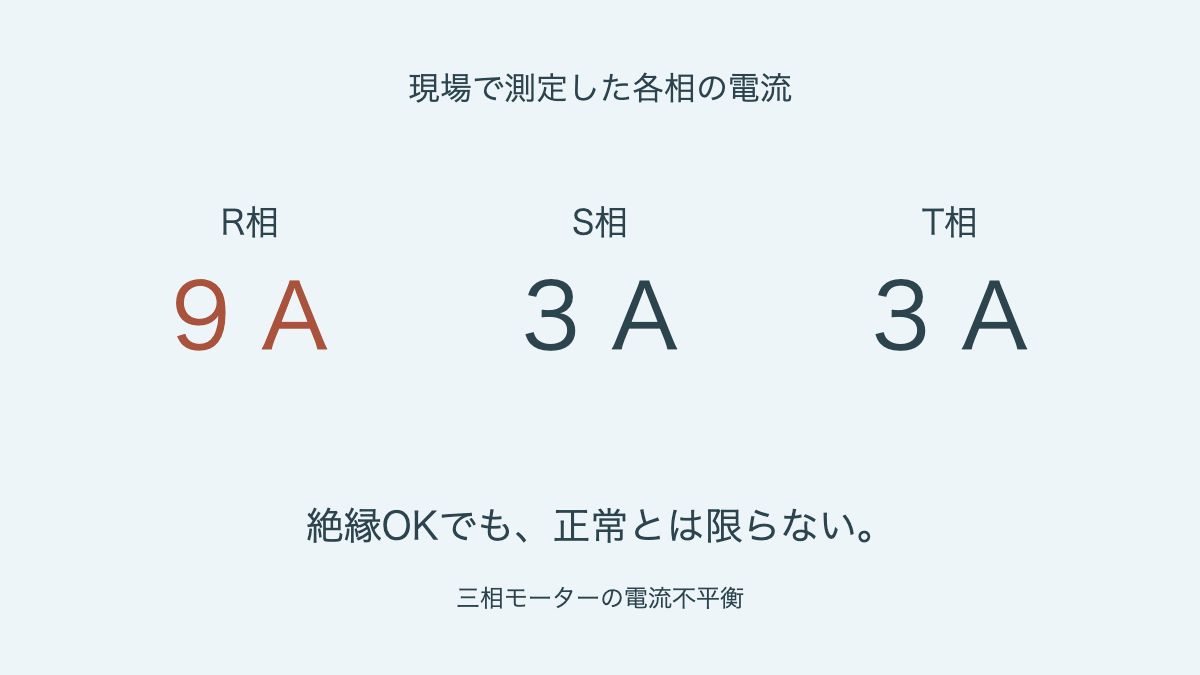各相電流の実測値 R相9A、S相3A、T相3A